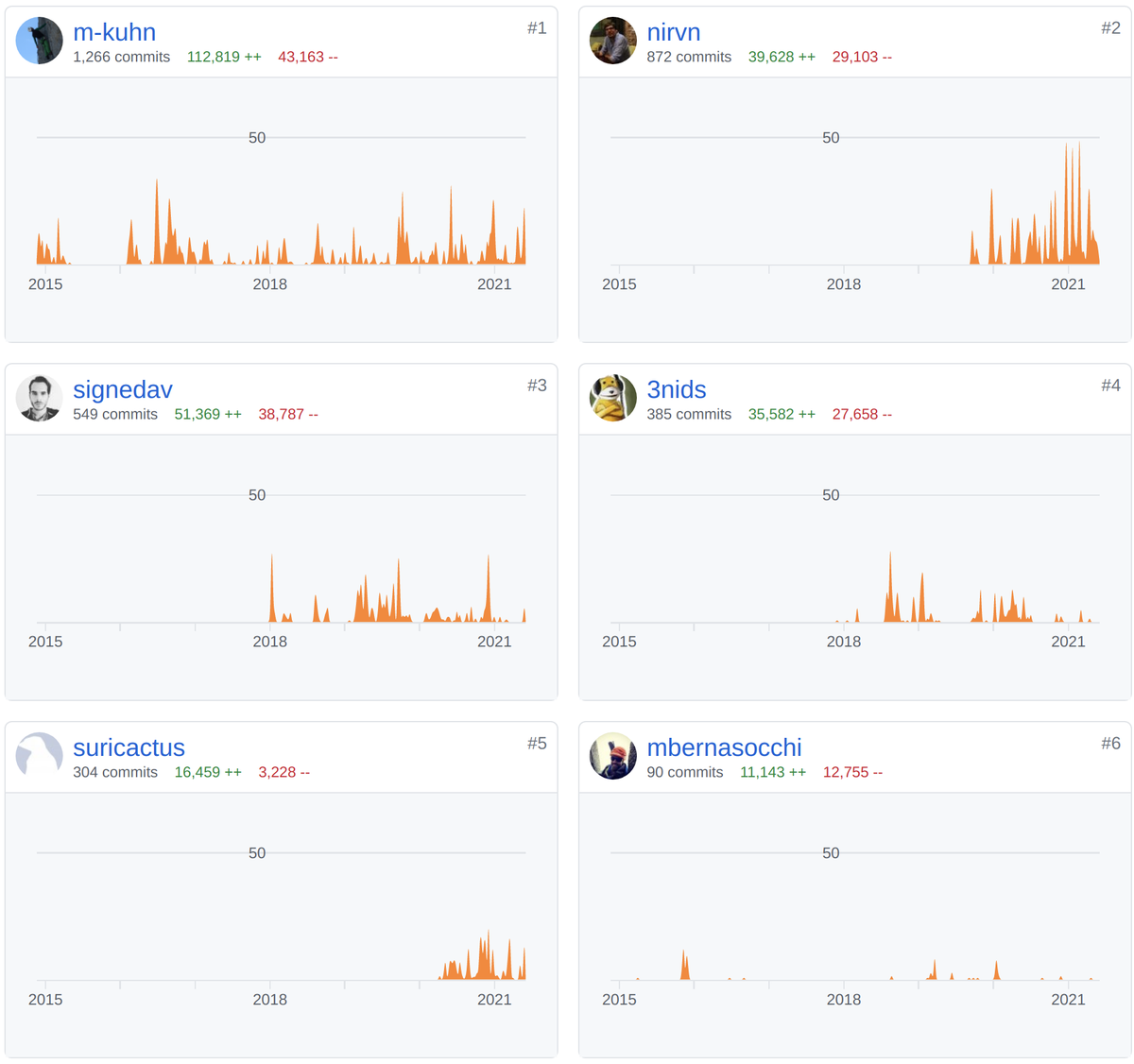 QField UI improvements