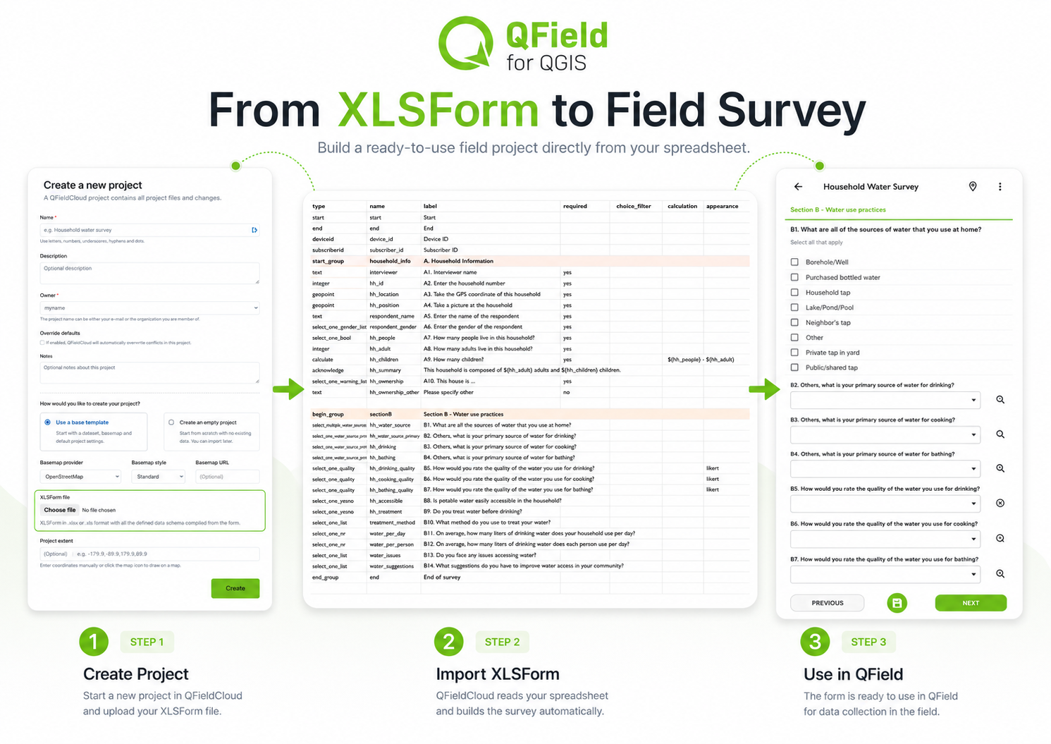 Creating a new project in QFieldCloud