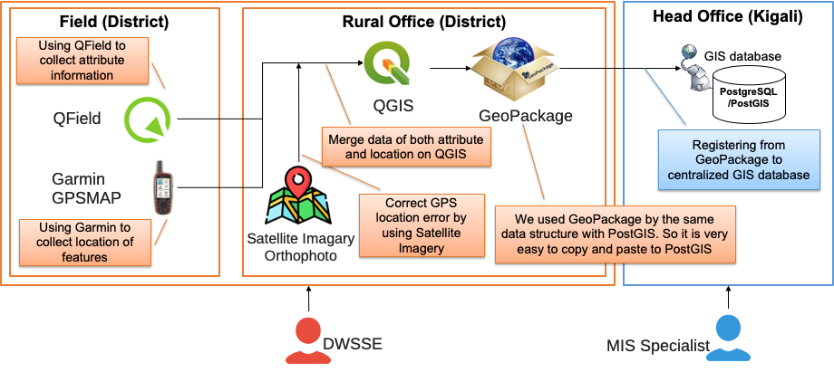 data collection procedure