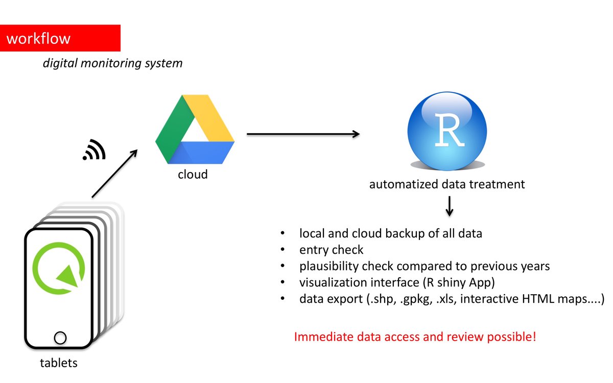 data transmission system